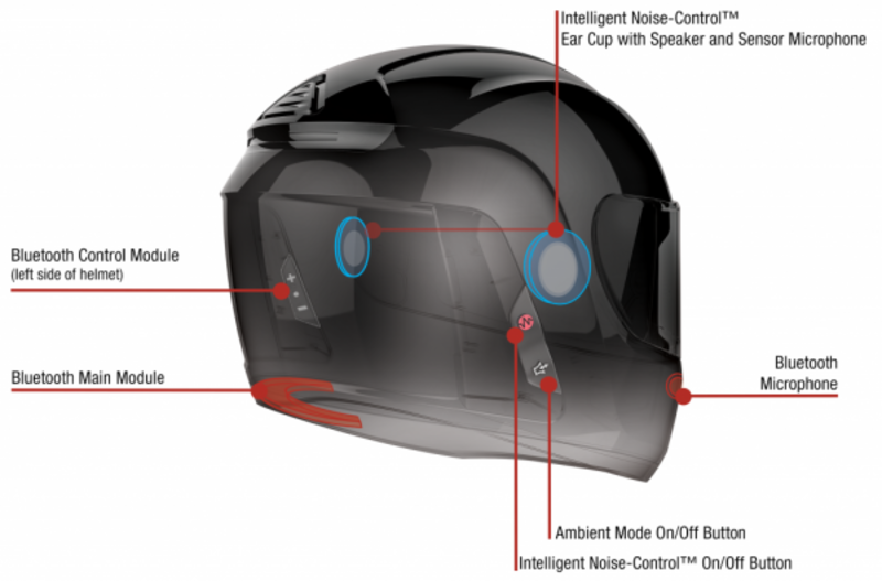 Sena Technologies Gets Smart…Helmets