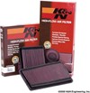 K&N Air Filter, R1200C/CL 